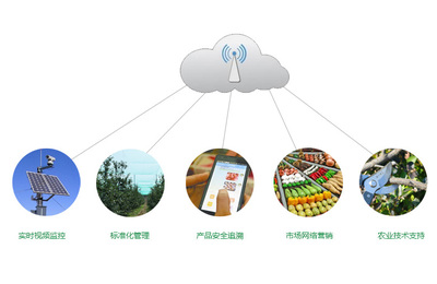 农业与互联网销售 农产品新零售模式概述