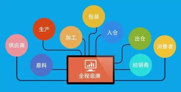 万物互联时代下，农产品溯源系统 农业标配与互联网营销新引擎